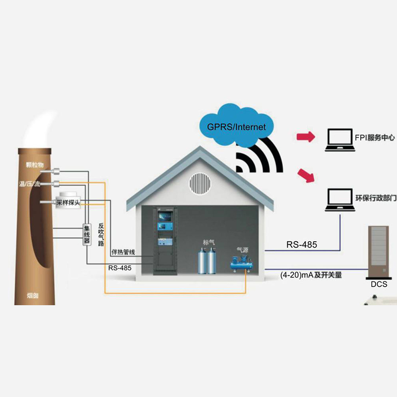 杭州烟气在线监测系统