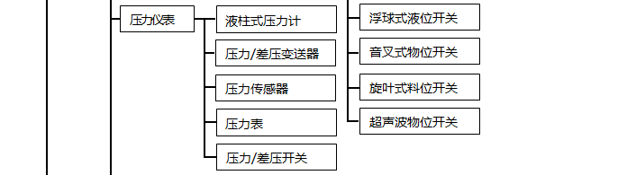 物位仪表分类