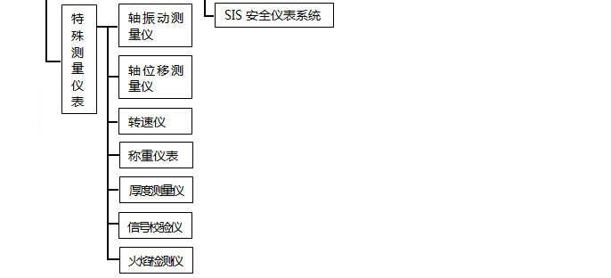 现场仪表执行器分类