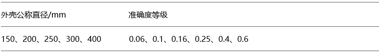 精密压力表类型和测量范围